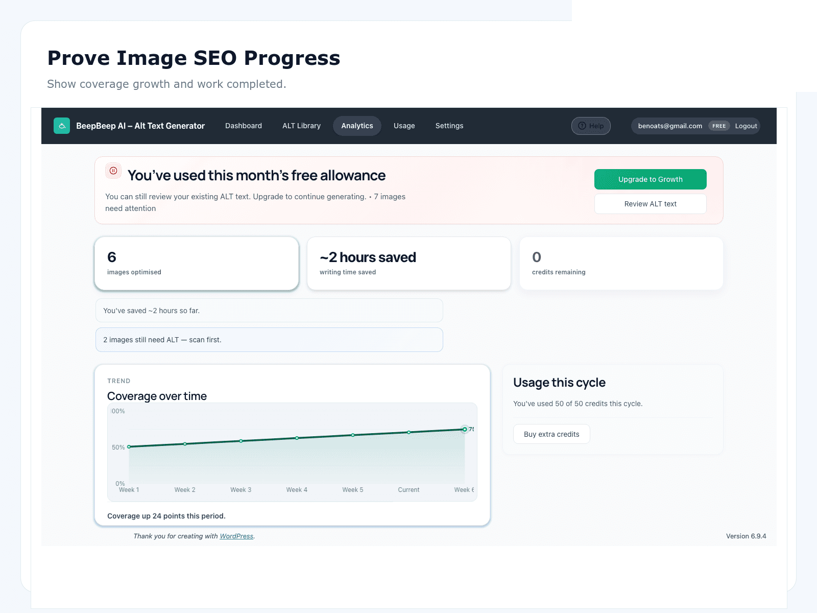 Analytics view showing image SEO coverage growth over time