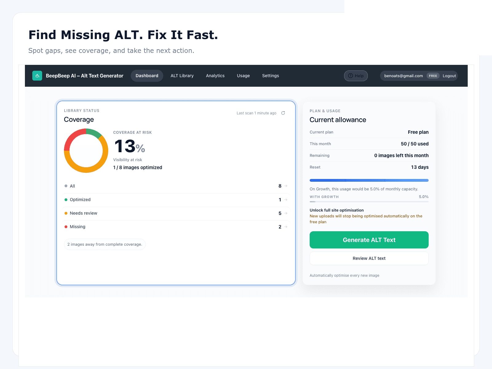BeepBeep AI Alt Text Generator dashboard showing coverage and usage