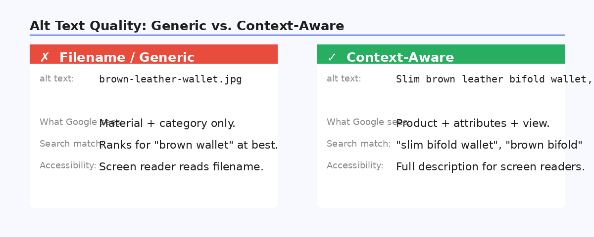 Comparison of weak versus useful alt text quality